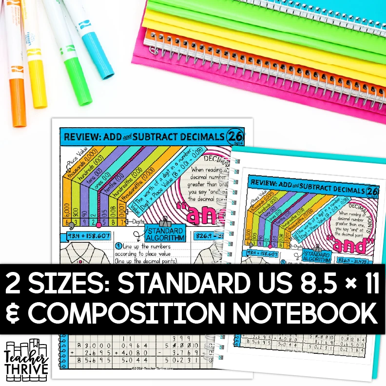 6th Grade Math Add and Subtract Decimals Sketch Notes Doodle Page — Image 2