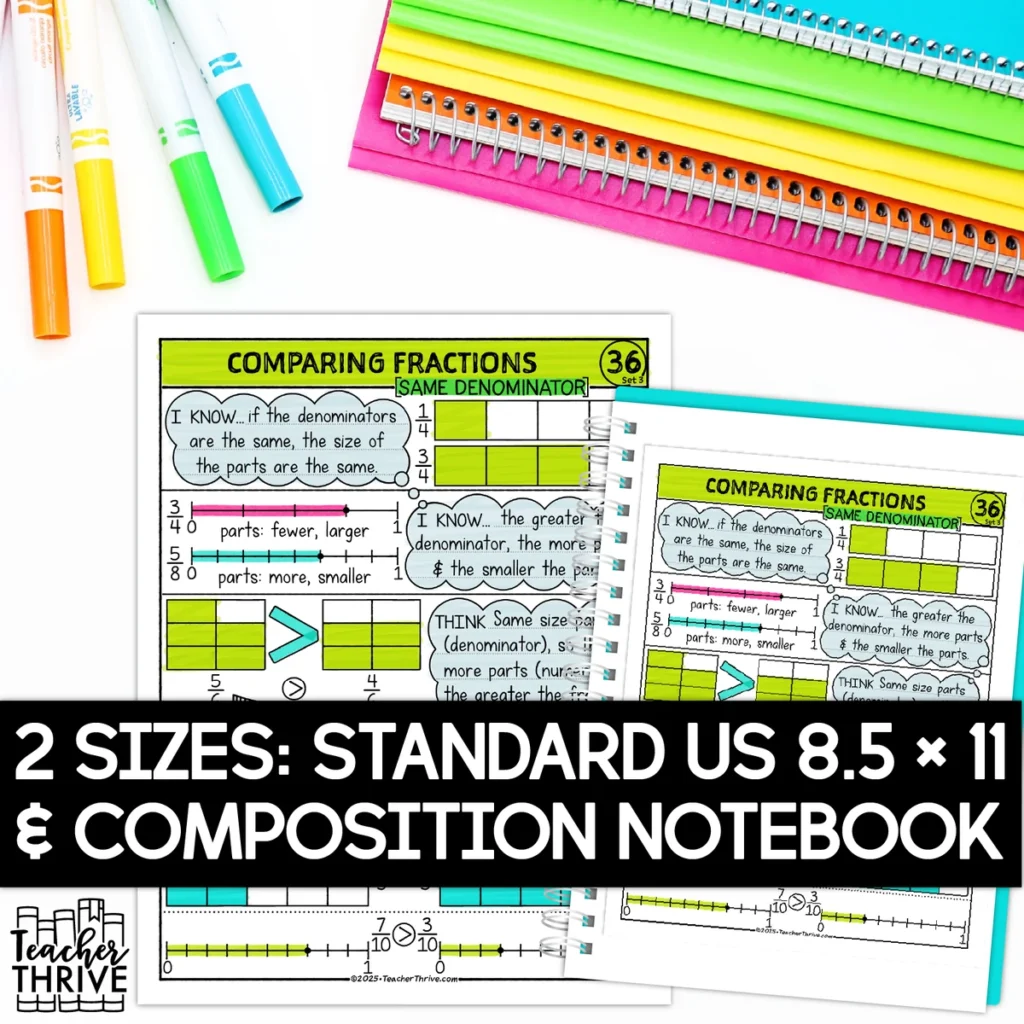 3rd Grade Math Comparing Fractions with Like Denominators Sketch Notes Doodle — Image 2