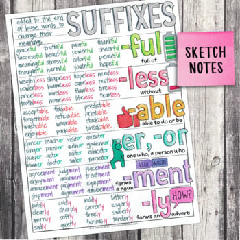 3rd Grade Grammar Unit: Suffixes — Image 4