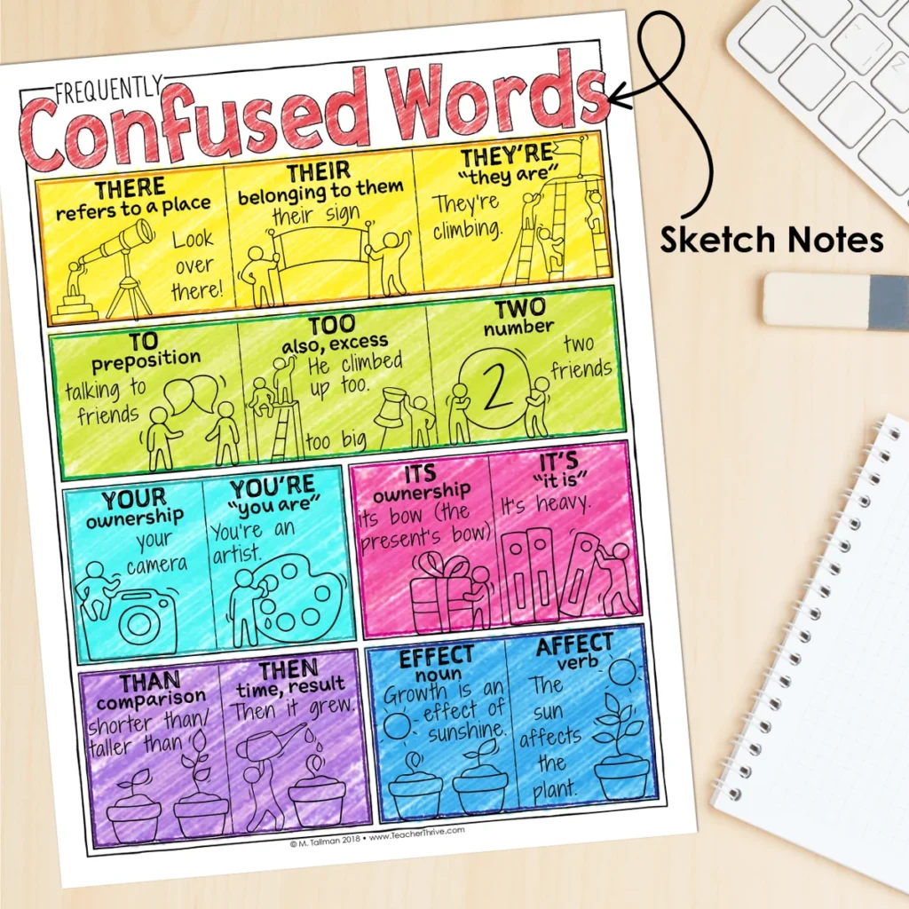 4th Grade Grammar Unit: Frequently Confused Words [FREE] — Image 4