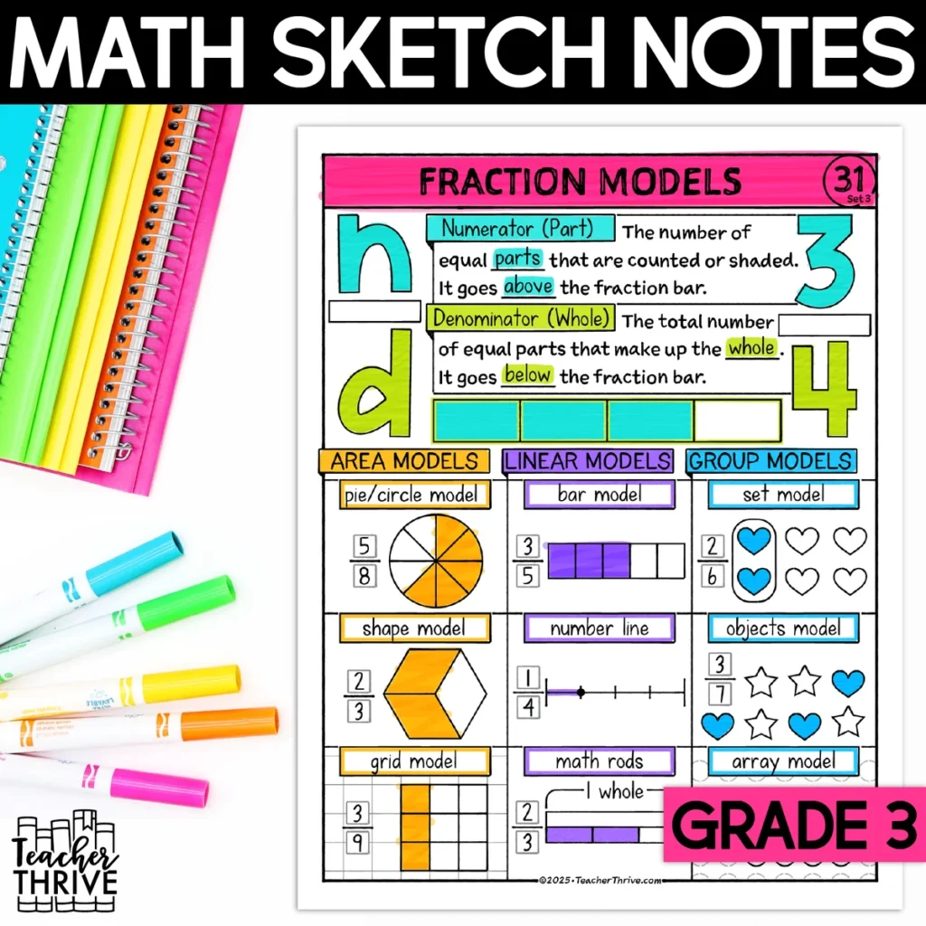 3rd Grade Math Fractions Models Sketch Notes Doodle Page
