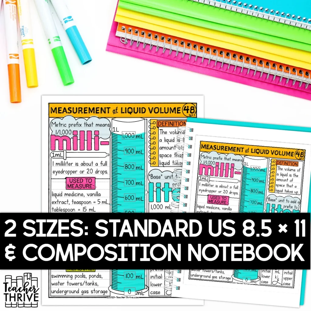 3rd Grade Math Measurement of Liquid Volume [Metric] Sketch Notes Doodle Page — Image 2