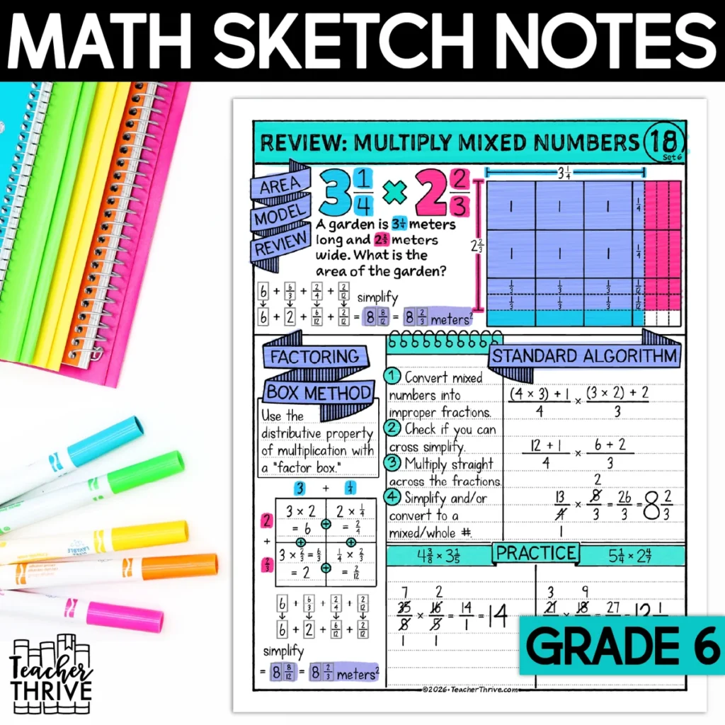 6th Grade Math Review Multiplying Mixed Numbers Sketch Notes Doodle Page