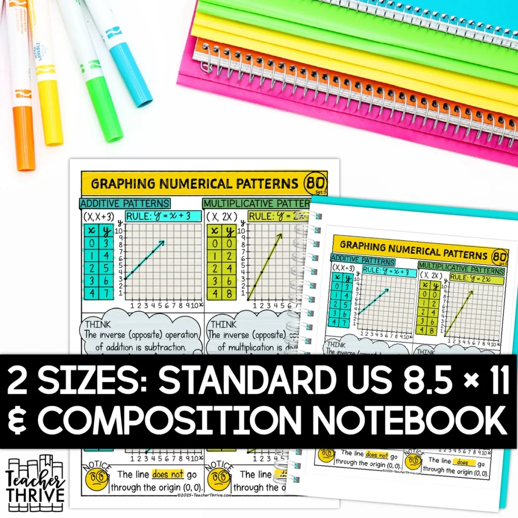 5th Grade Math Analyze and Graph Numerical Patterns Doodle Sketch Notes — Image 2