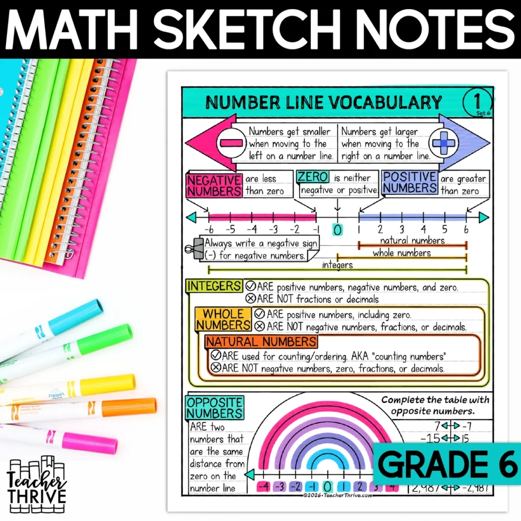 6th Grade Math Number Line Vocabulary Math Sketch Notes Doodle Page — Cover