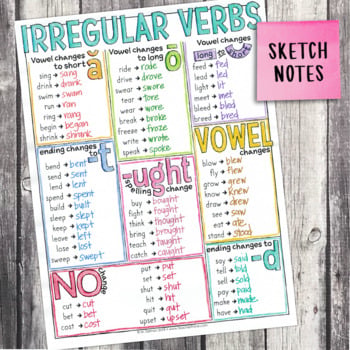 3rd Grade Grammar Unit: Irregular Verbs — Image 4