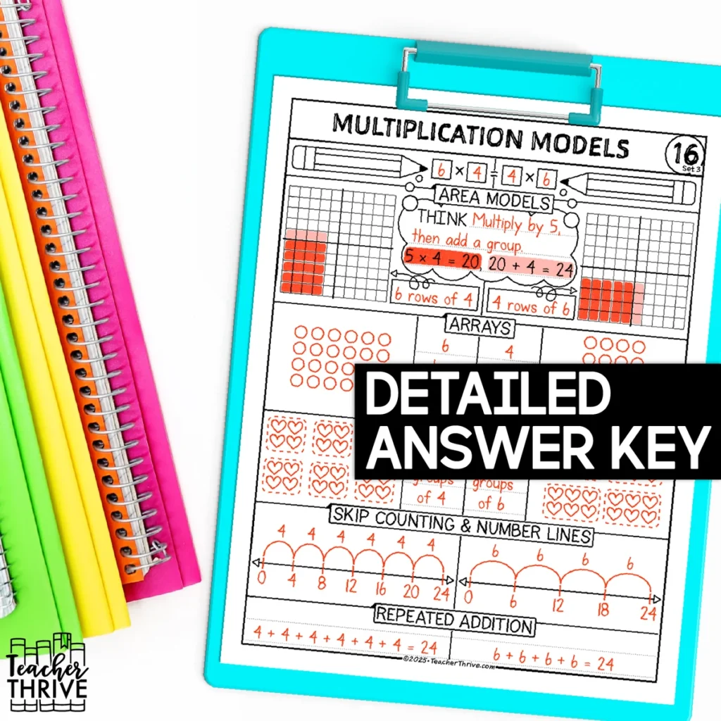 3rd Grade Math Multiplication Facts Models Doodle Sketch Notes — Image 4