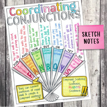 3rd Grade Grammar Unit: Coordinating Conjunctions — Image 4