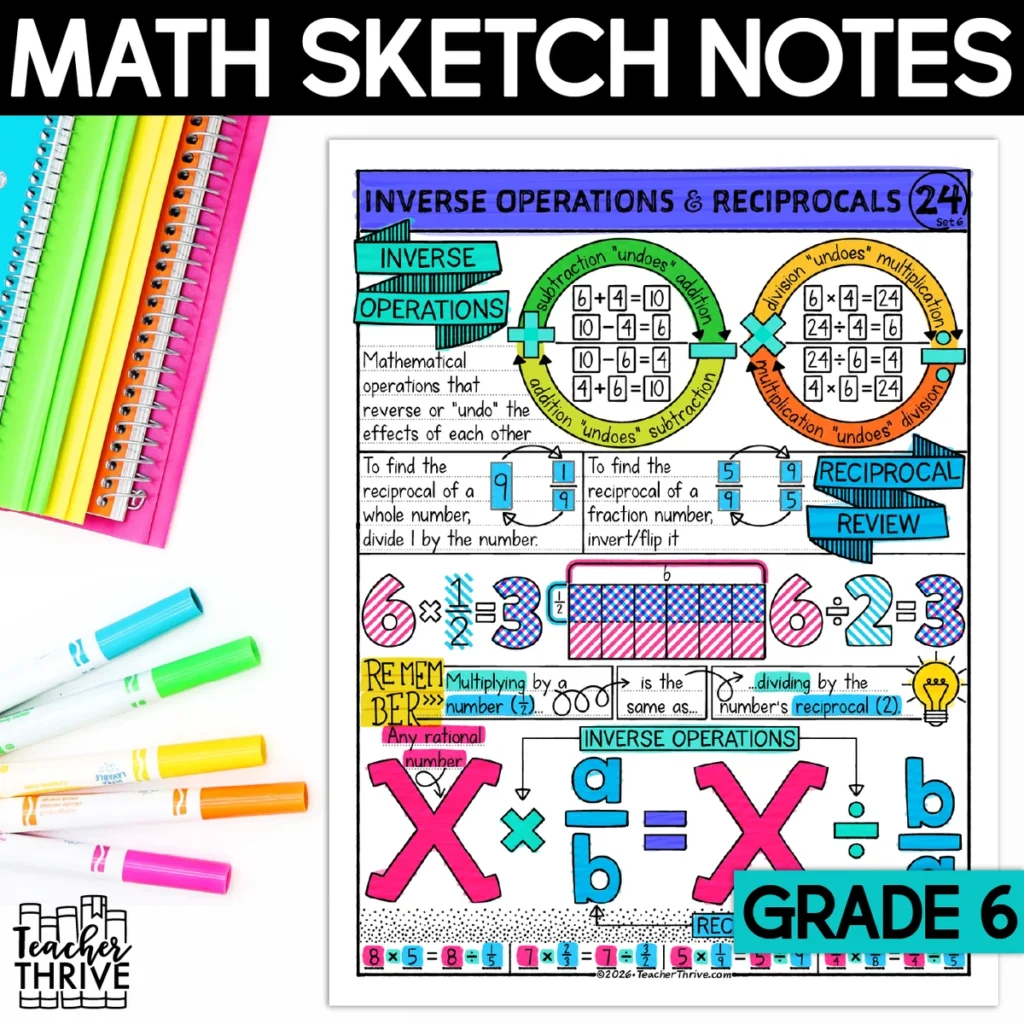 6th Grade Math Inverse Operations and Reciprocals Sketch Notes Doodle Page — Cover