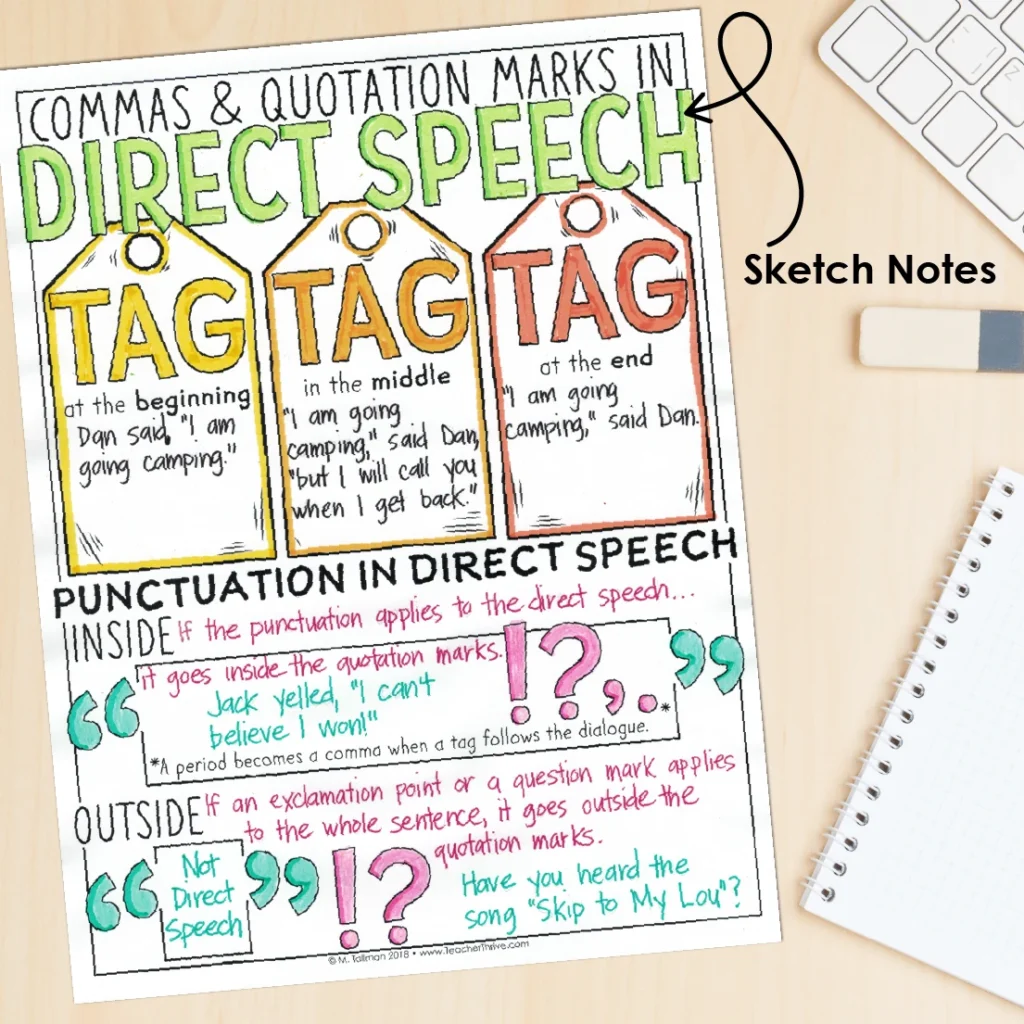 4th Grade Grammar Unit: Commas & Quotations for Direct Speech — Image 4
