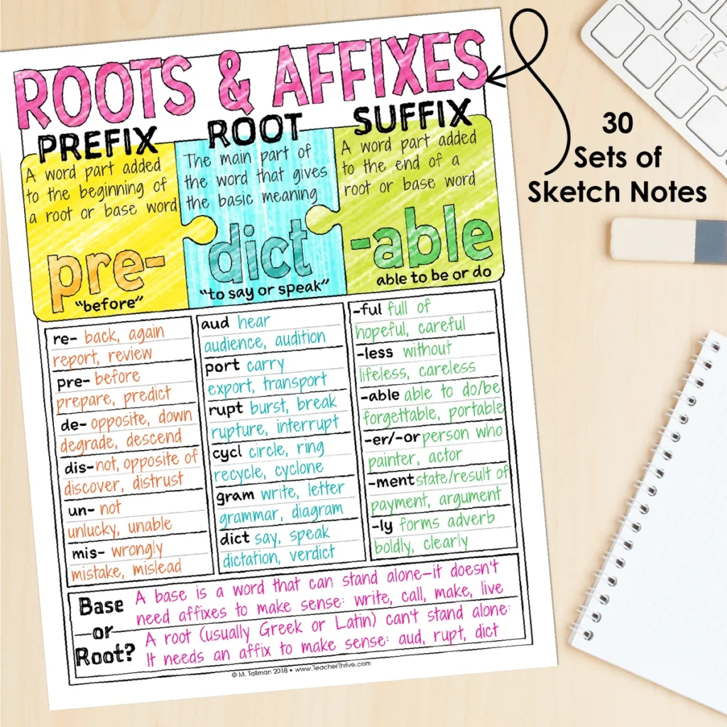 4th Grade Grammar Bundle | Grammar Worksheets, Lessons, Practice & Assessments — Image 4