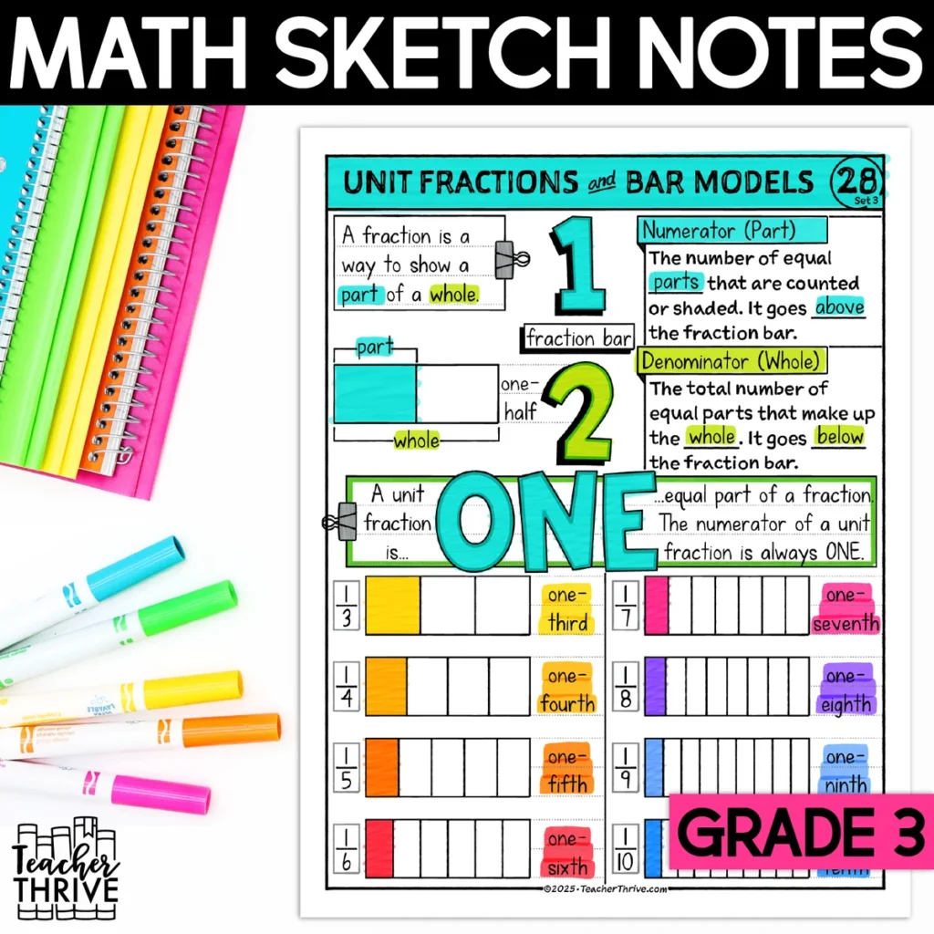3rd Grade Math Unit Fractions and Bar Models Sketch Notes Doodle Page — Cover