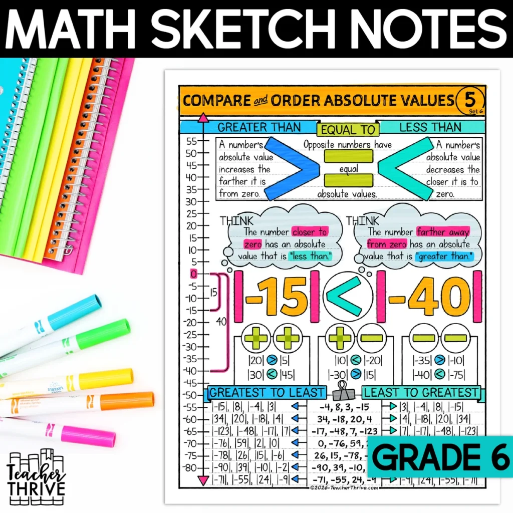 6th Grade Compare and Order Absolute Value Math Sketch Notes Doodle Page — Cover