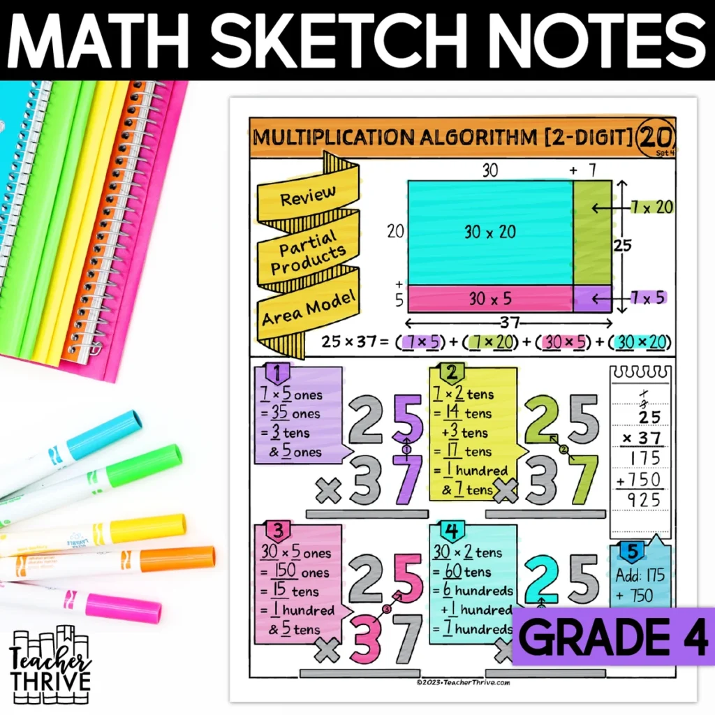 4th Grade Math Standard Algorithm 2-Digit Multiplication Doodle Sketch Notes