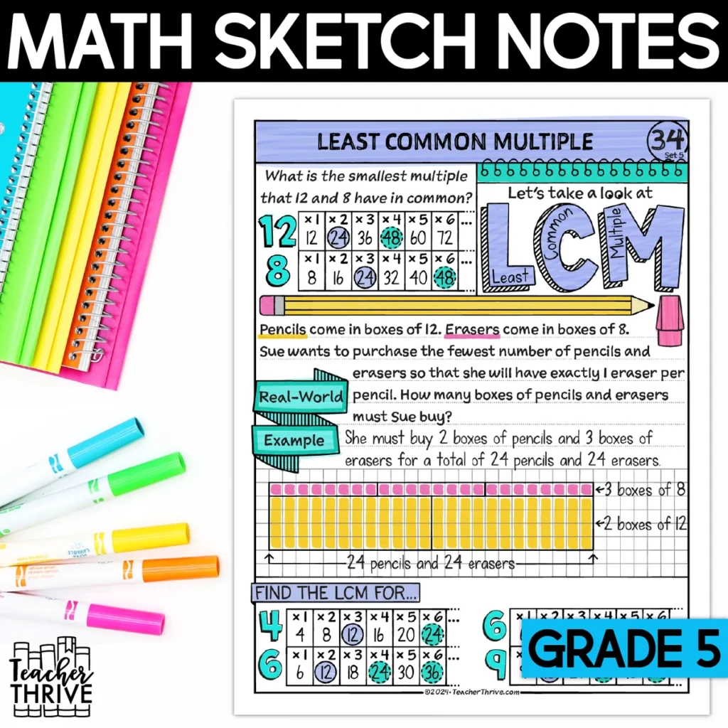 5th Grade Math Least Common Multiple Doodle Page Sketch Notes
