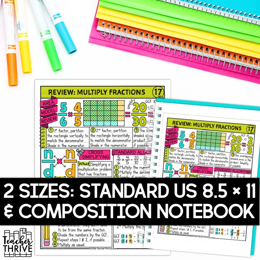 6th Grade Math Review Multiplying Fractions Sketch Notes Doodle Page — Image 2