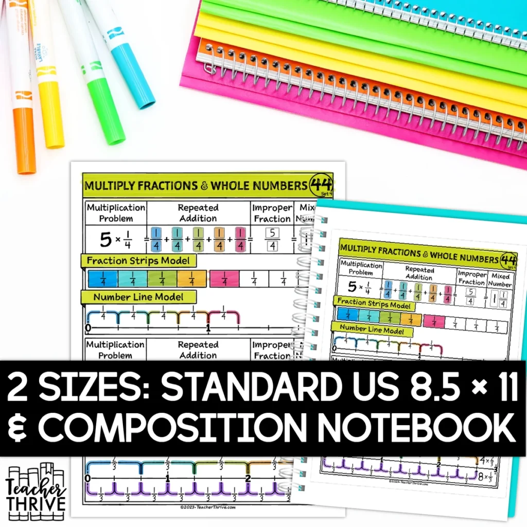 4th Grade Math Multiply Fractions and Whole Numbers Doodle Page Sketch Notes — Image 2