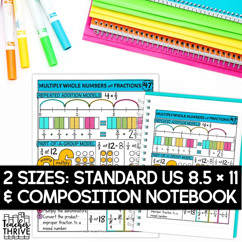 5th Grade Math Multiply Fractions by Whole Numbers Doodle Pages Sketch Notes — Image 2