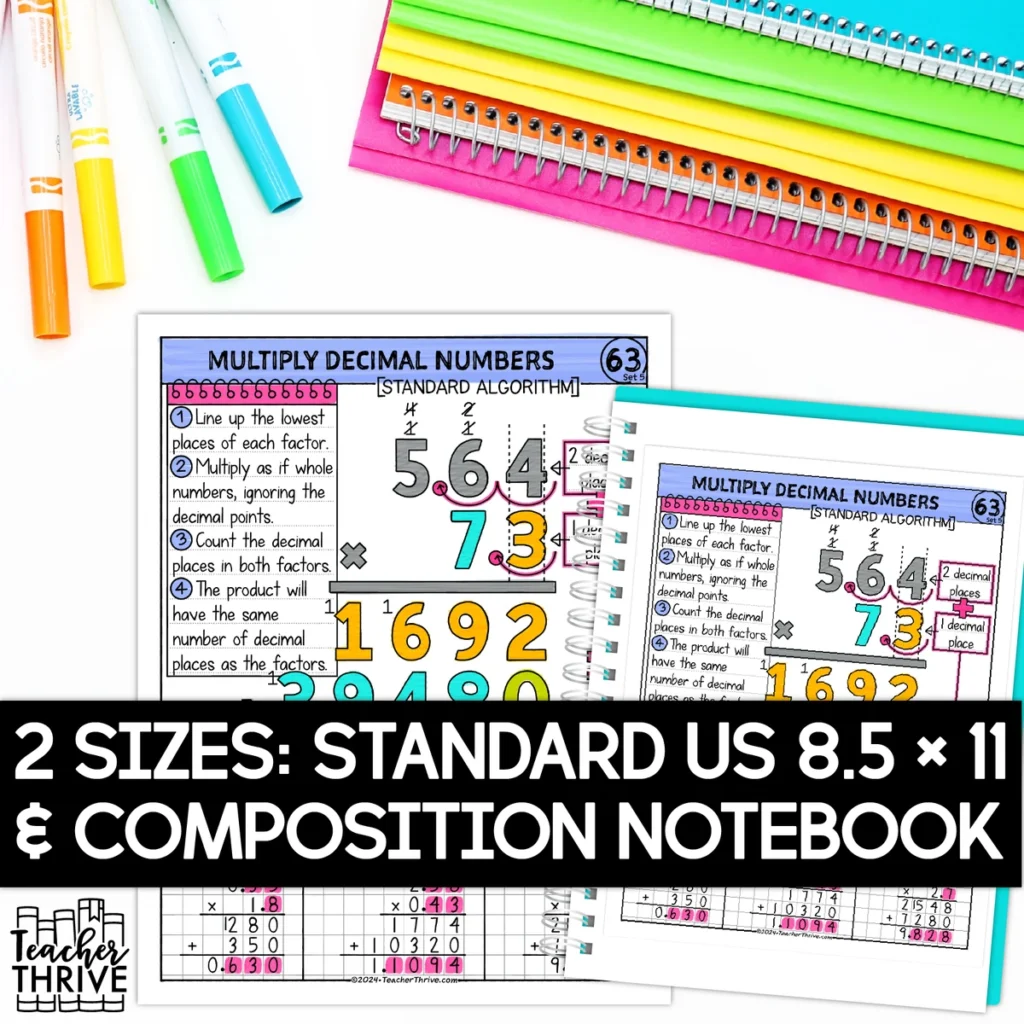5th Grade Math Multiply Decimals Standard Algorithm Doodle Page Sketch Notes — Image 2