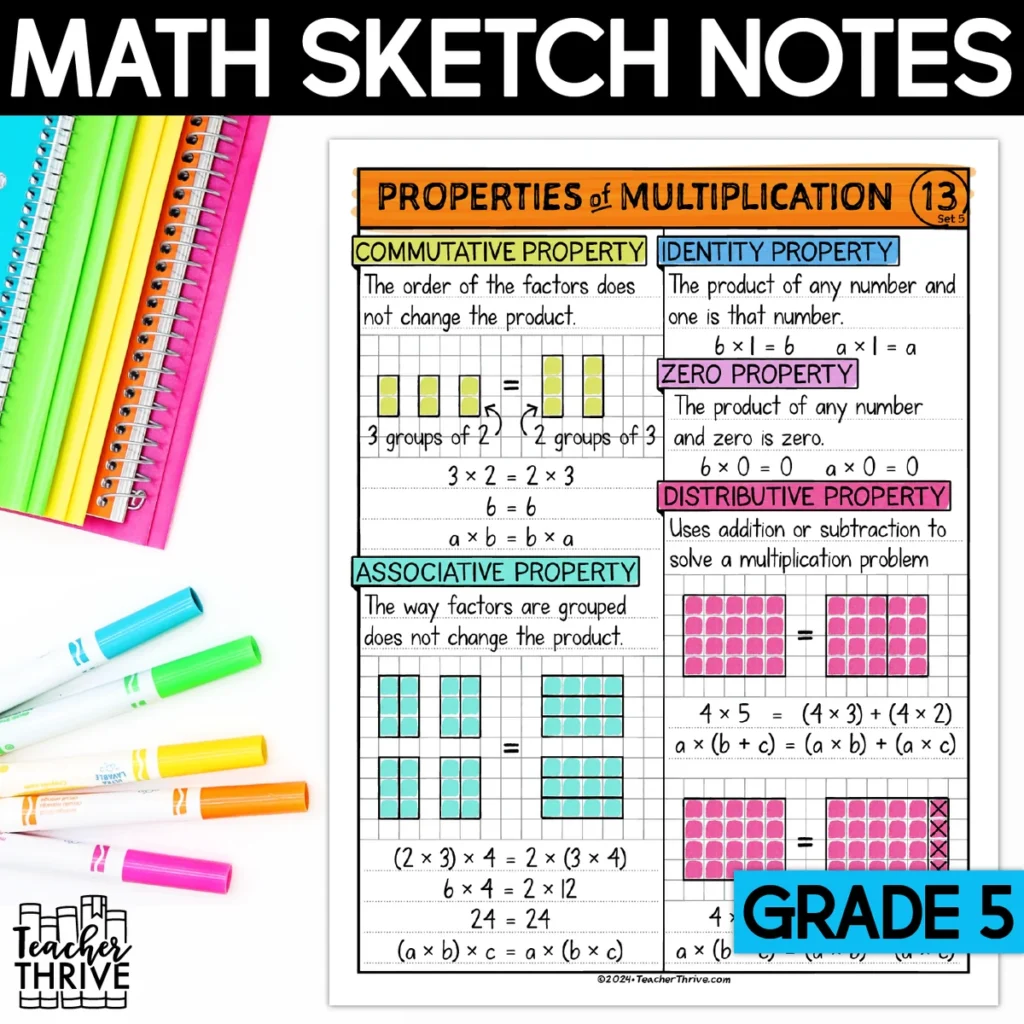 5th Grade Math Properties of Multiplication Doodle Page Sketch Notes — Cover