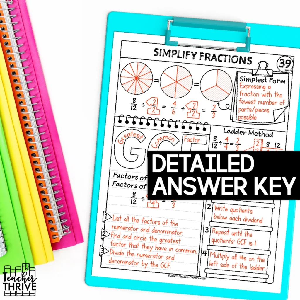 4th Grade Math Simplifying Fractions (GCF, Ladder Method) Doodle Sketch Notes — Image 4