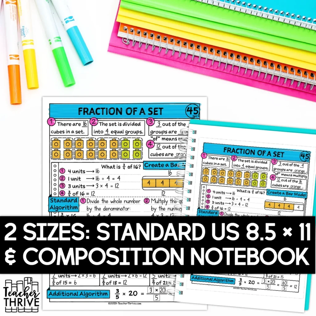 4th Grade Math Fraction of a Set (Multiply a Fraction Whole Number) Sketch Notes — Image 2