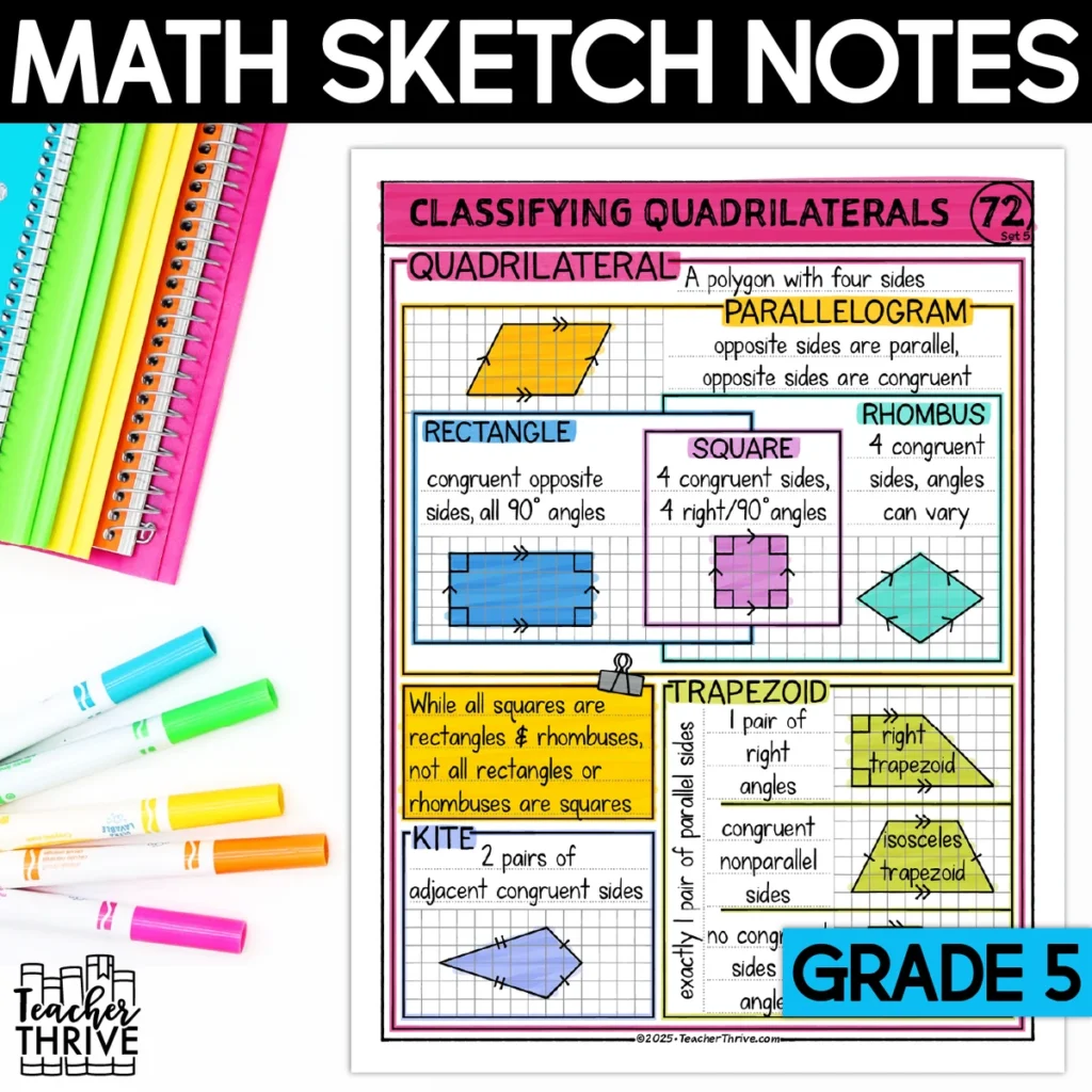 5th Grade Math Classifying Quadrilaterals Doodle Page Sketch Notes