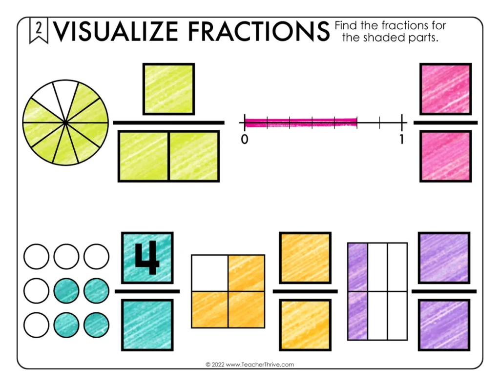 Visualizing Fractions Math Center Math Tiles — Image 3