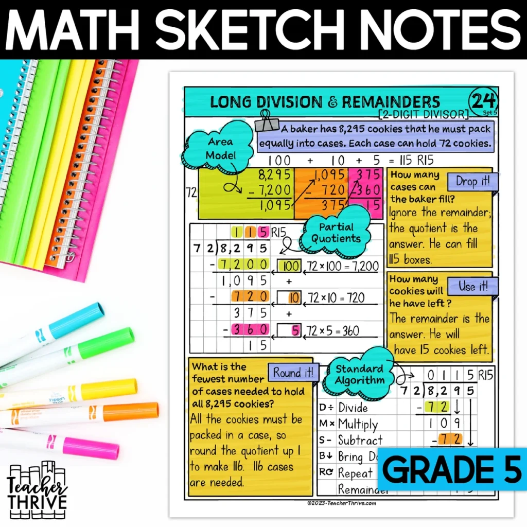 5th Grade Math Long Division and Remainders [2-Digit Divisor] Doodle Sketch Note