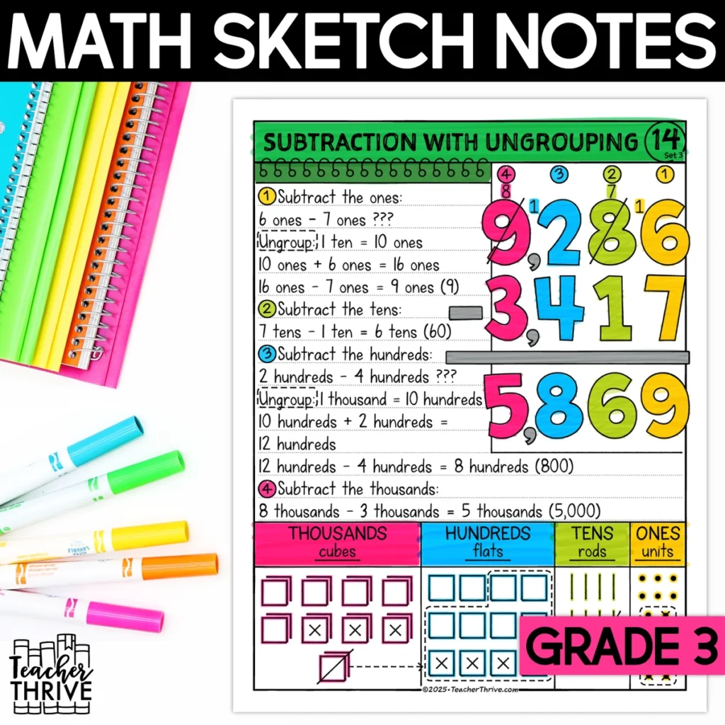 3rd Grade Math Subtraction With Ungrouping/Regrouping Doodle Sketch Notes