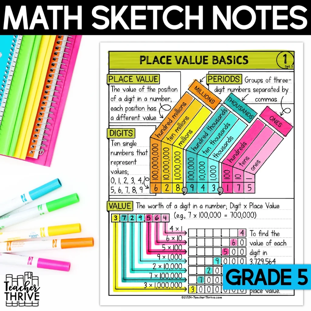 5th Grade Math Whole Number Place Value Doodle Page Sketch Notes