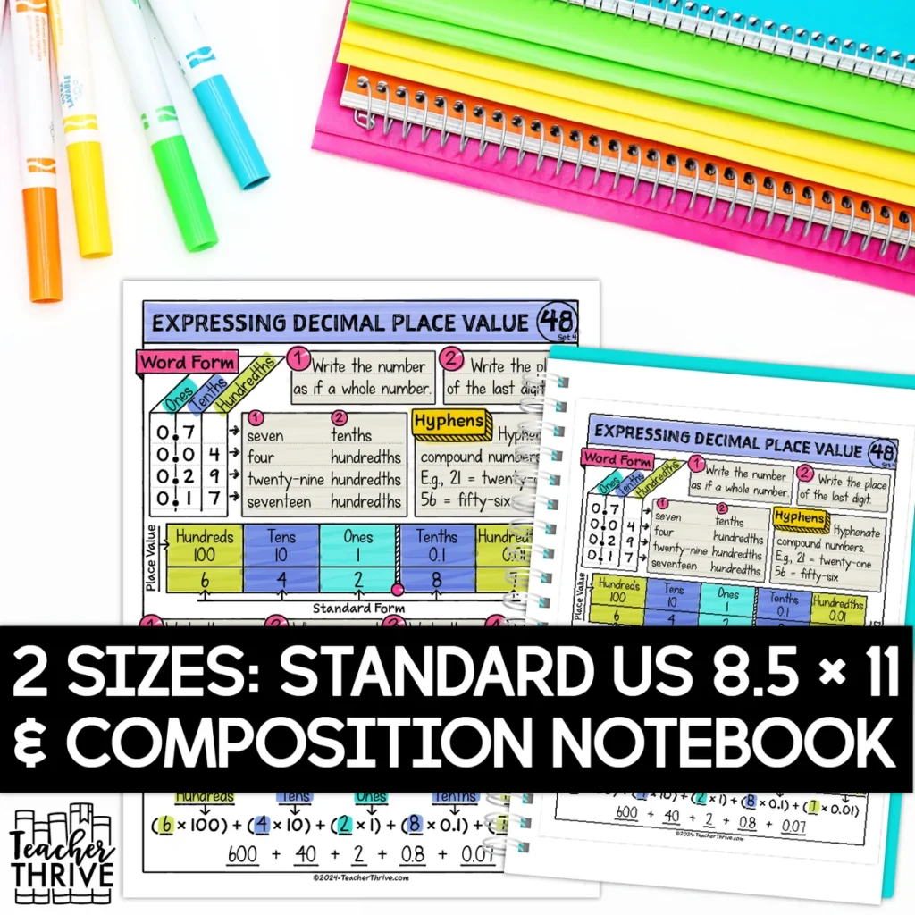 4th Grade Math Expressing Decimal Place Value Doodle Page Sketch Notes — Image 2