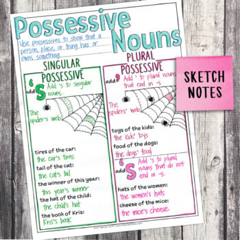 3rd Grade Grammar Unit: Possessive Nouns — Image 4
