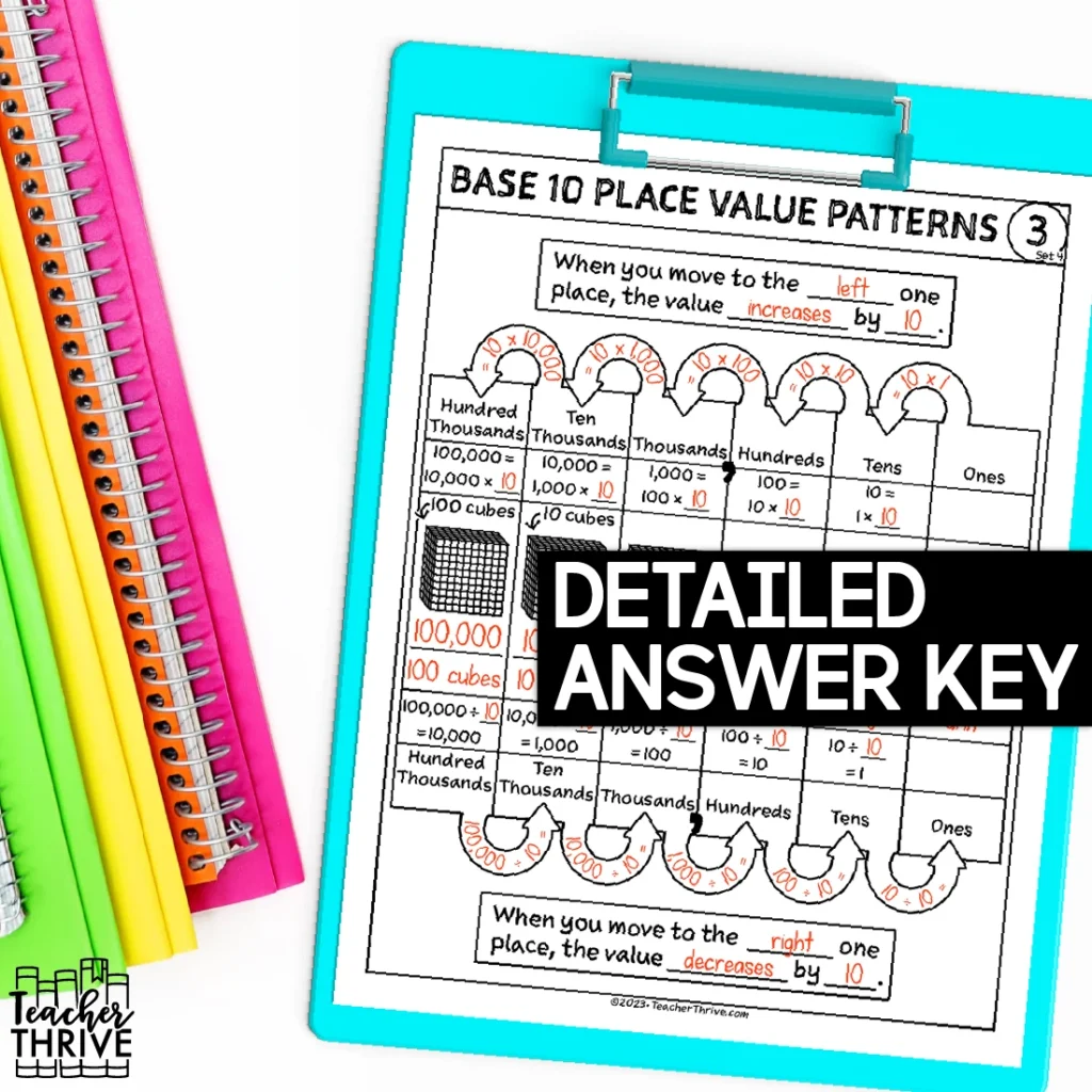 4th Grade Math Base 10 Place Value Patterns Doodle Page Sketch Notes — Image 4