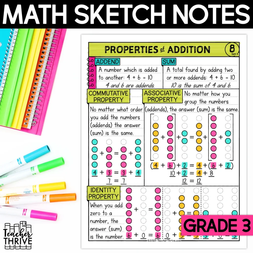 3rd Grade Math Properties of Addition Doodle Sketch Notes — Cover