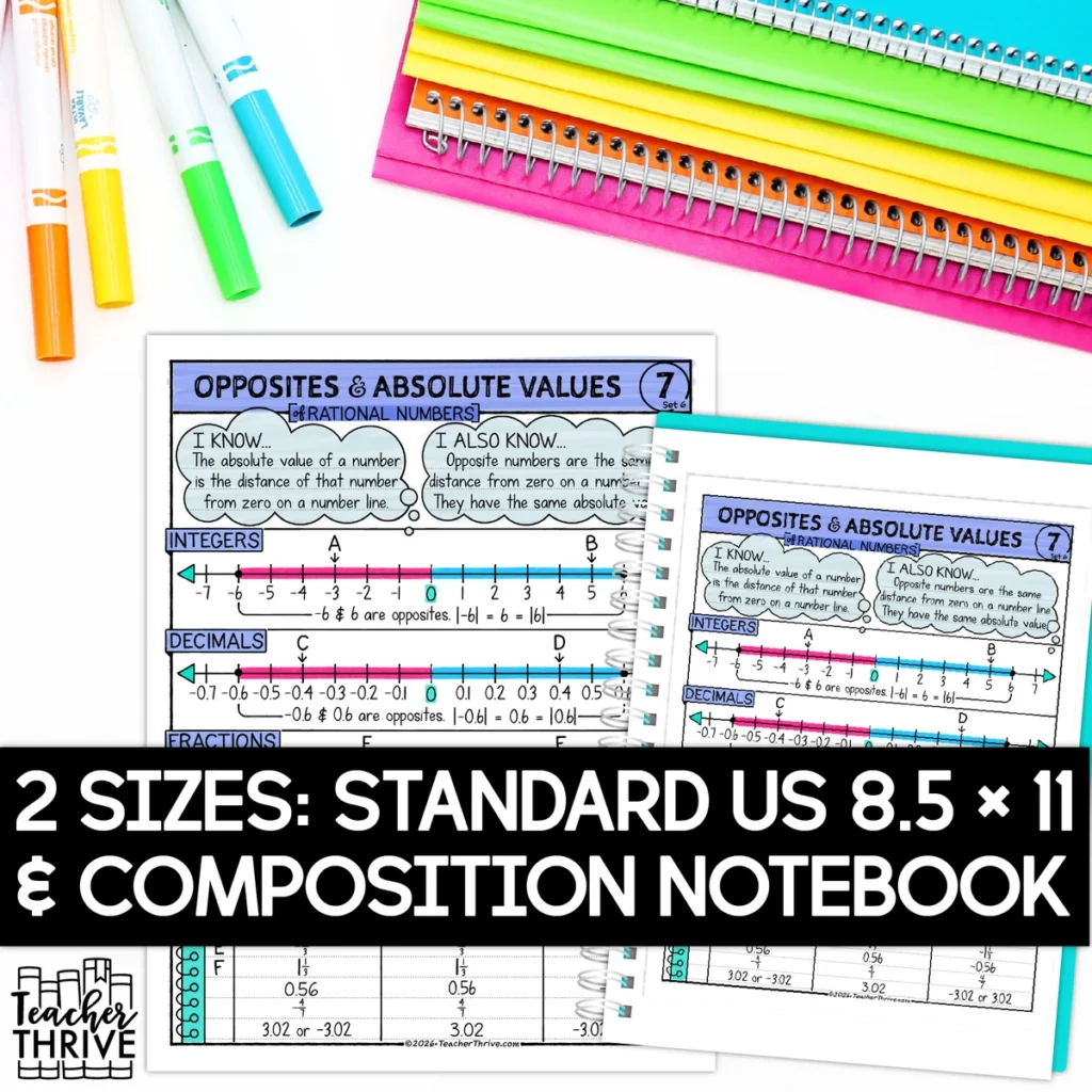 6th Grade Opposite Numbers and Absolute Value Math Sketch Notes Doodle Page — Image 2