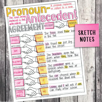 3rd Grade Grammar Unit: Pronoun-Antecedent Agreement — Image 4