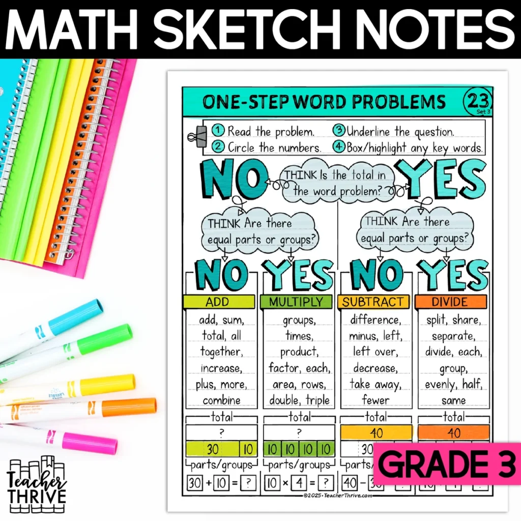 3rd Grade Math One Step Word Problems Word Problems Sketch Notes