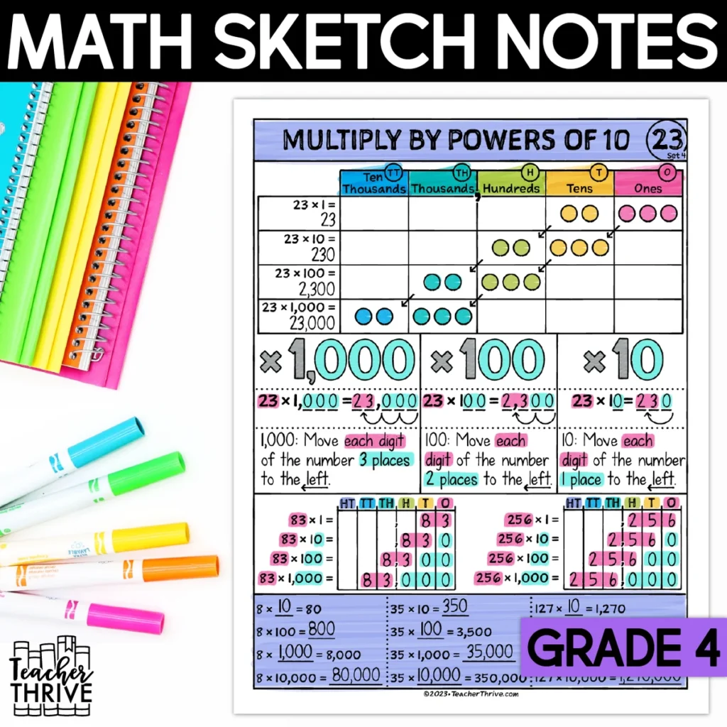 4th Grade Math Multiply by Powers of 10 Doodle Page Sketch Notes — Cover