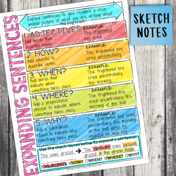 5th Grade Grammar Unit: Expand Sentences — Image 4