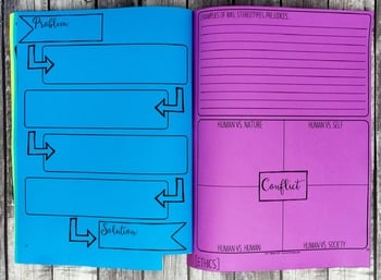 Depth and Complexity Critical Thinking Literary Response Booklet — Image 4