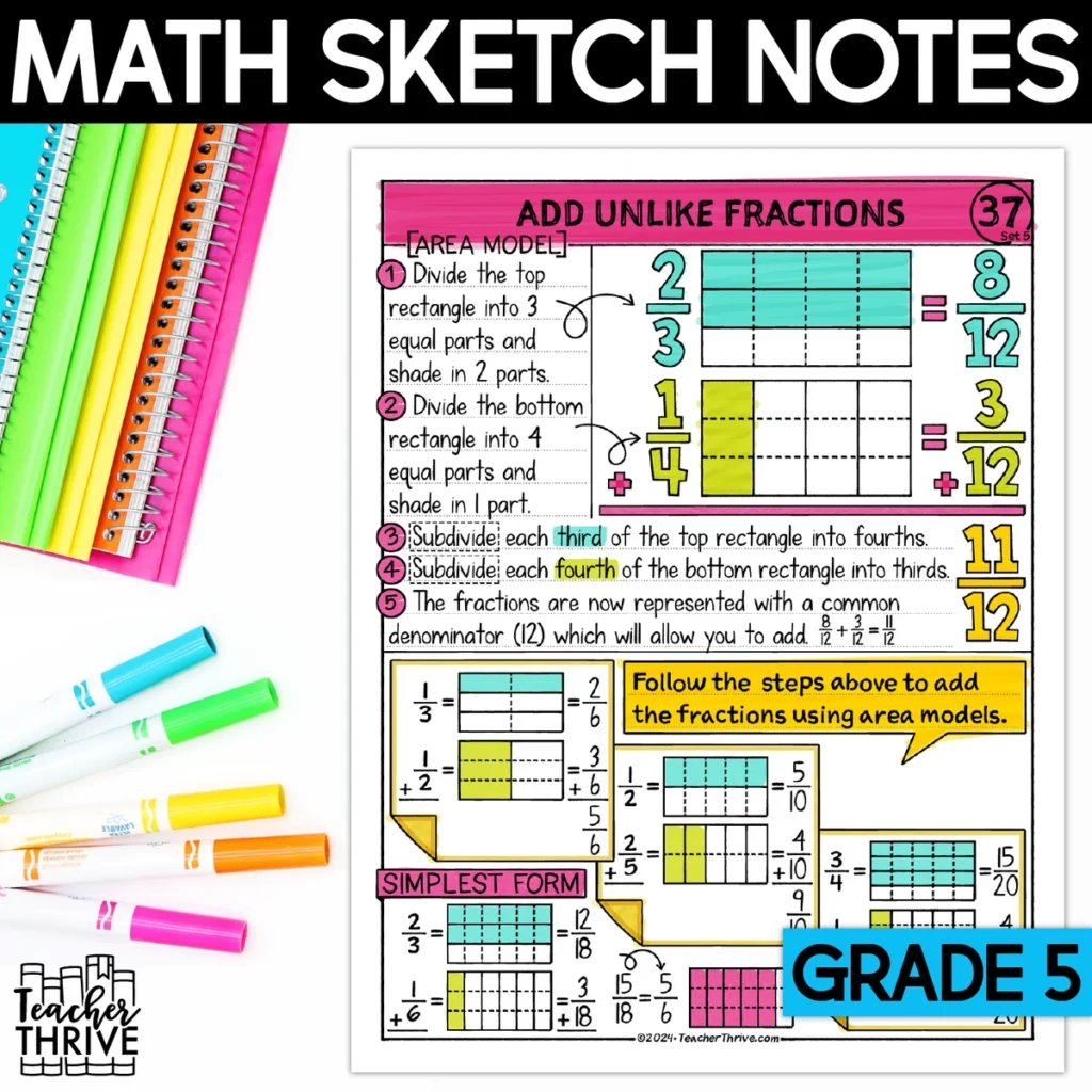 5th Grade Math Add Fractions Unlike Denominators Area Model Doodle Sketch Notes