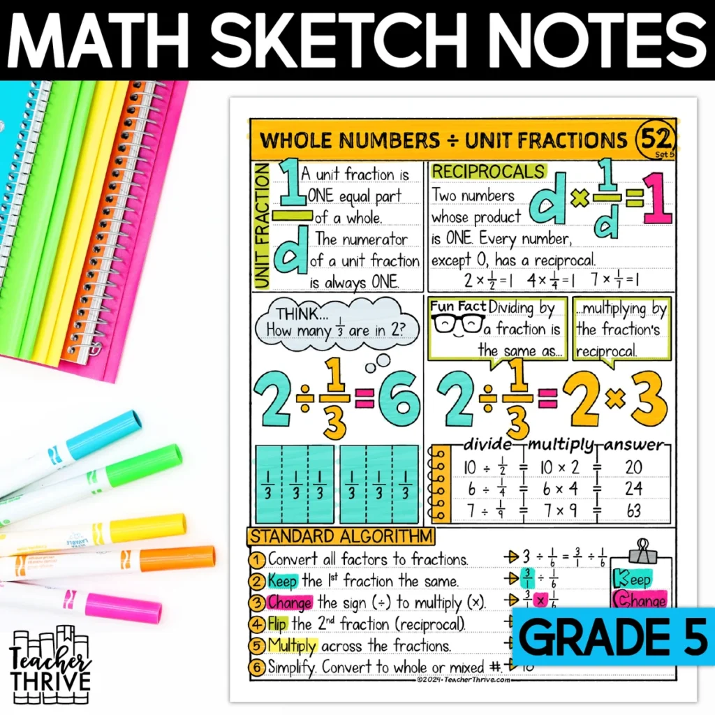 5th Grade Math Divide a Whole Number by a Unit Fraction Doodle Page Sketch Notes
