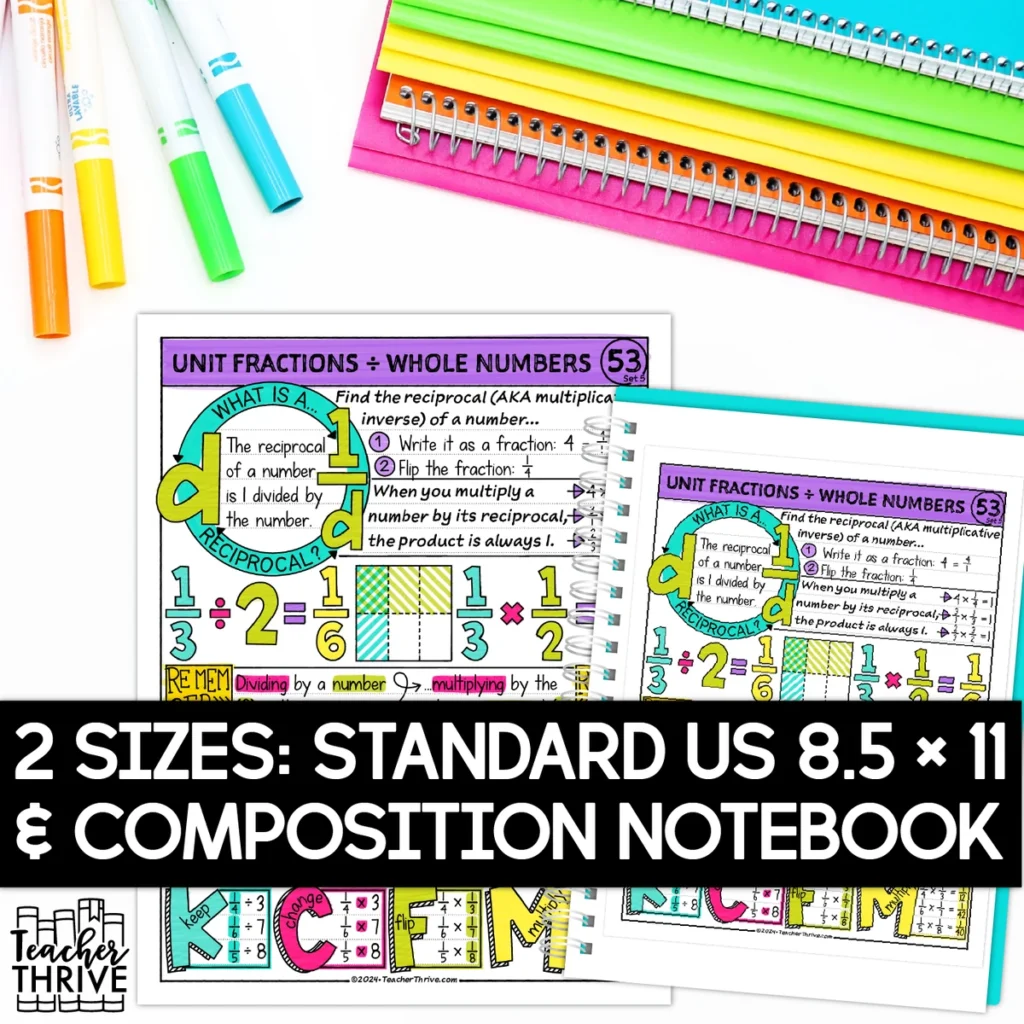 5th Grade Math Divide a Unit Fraction by a Whole Number Doodle Page Sketch Notes — Image 2
