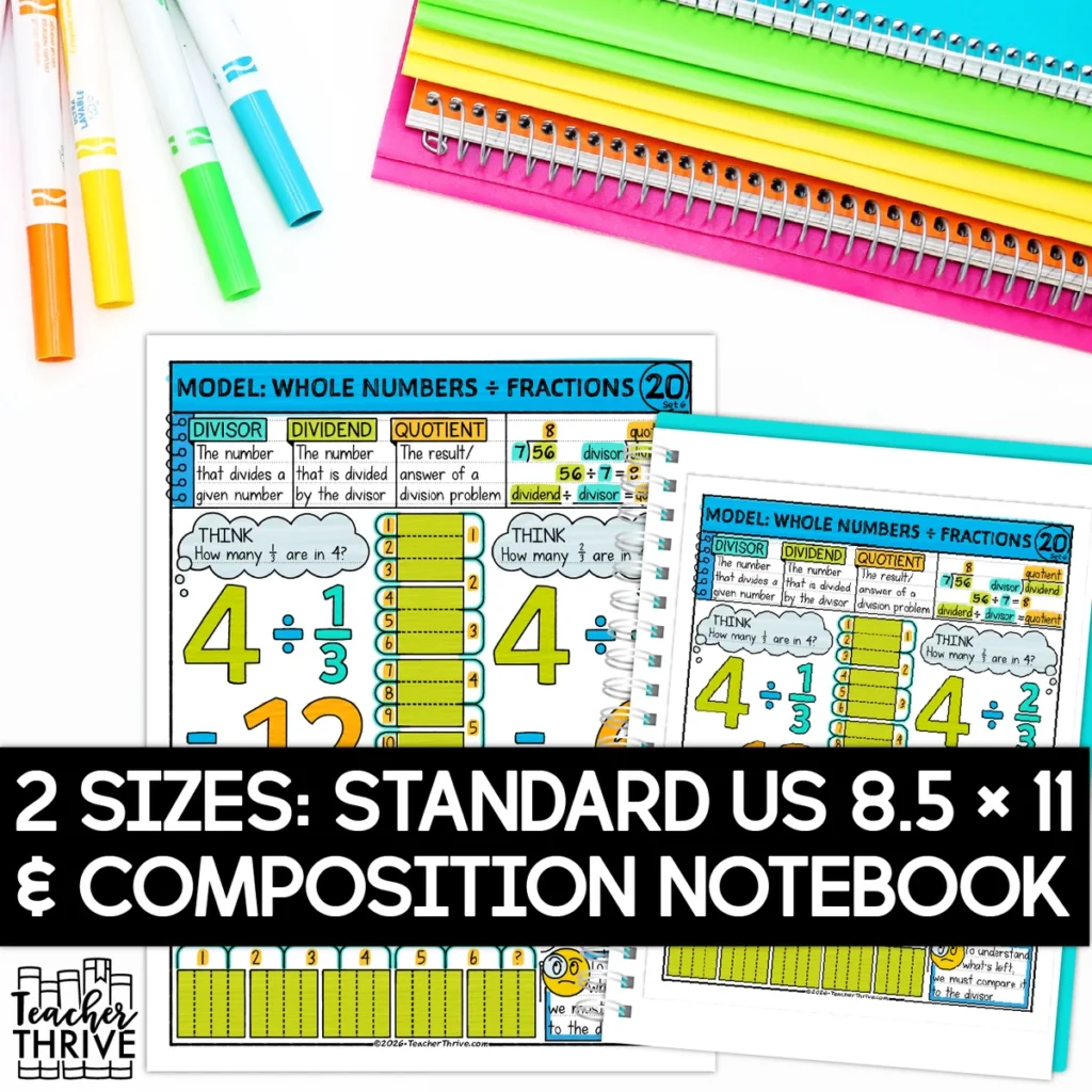 6th Grade Math Divide Whole Numbers by Fractions Models Sketch Notes Doodle Page — Image 2