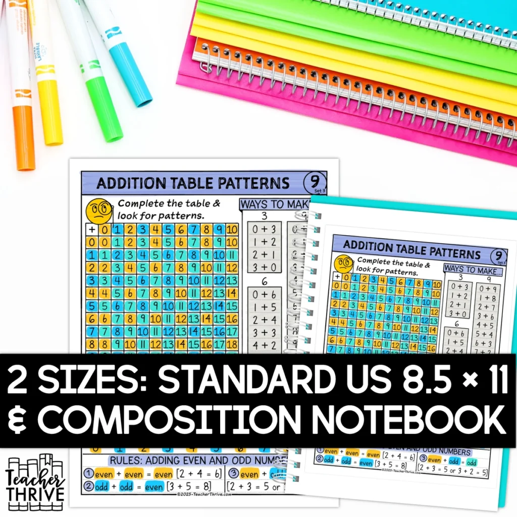 3rd Grade Math Addition Table Patterns Doodle Sketch Notes — Image 2