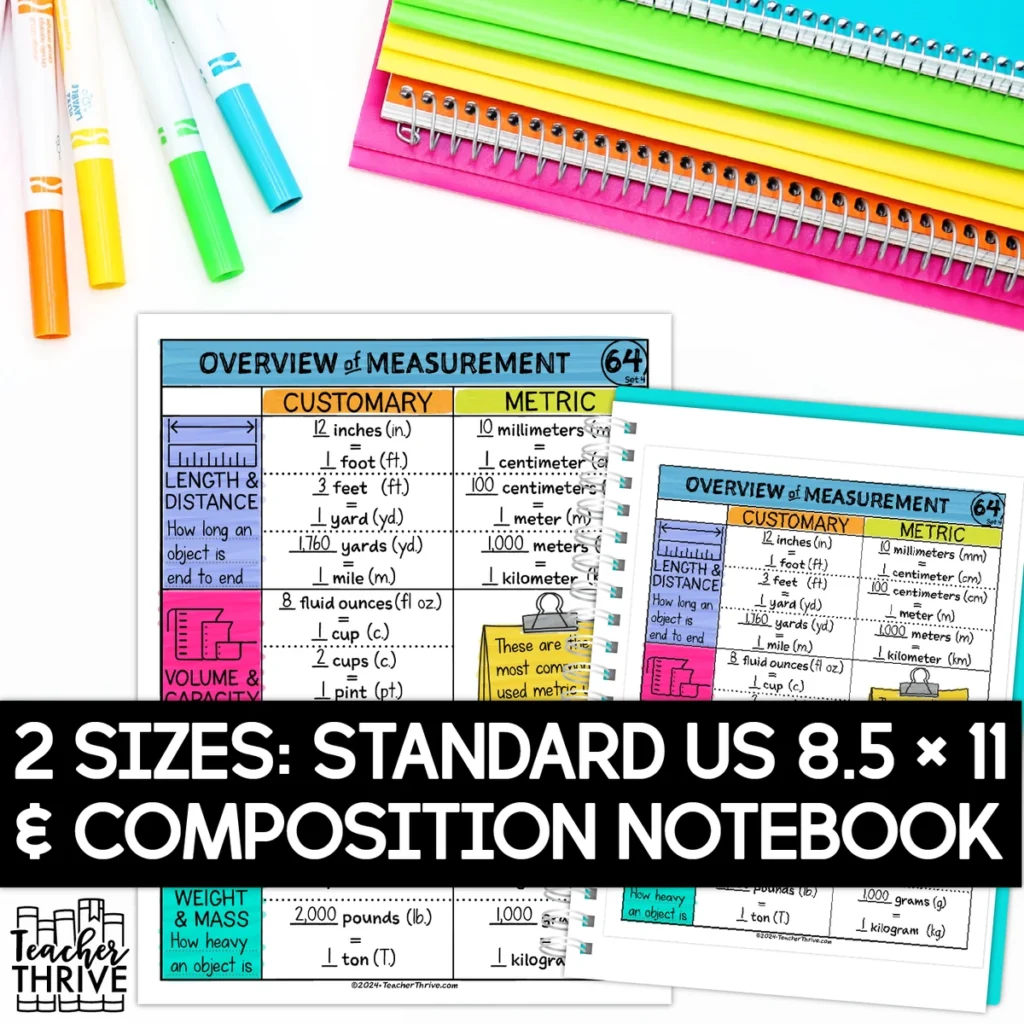 4th Grade Math Customary Measurement & Metric Measurement Doodle Sketch Note — Image 2