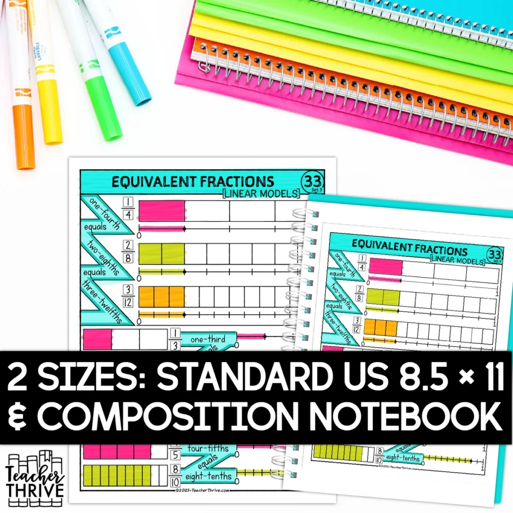 3rd Grade Math Equivalent Fractions Linear Models Sketch Notes Doodle Page — Image 2