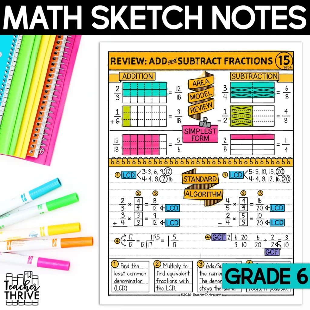 6th Grade Math Review Adding & Subtracting Fractions Sketch Notes Doodle Page