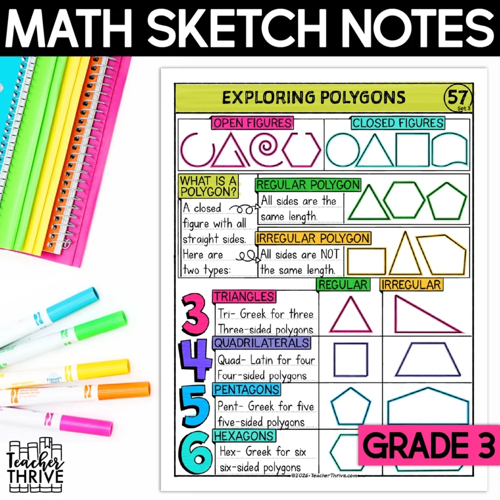 3rd Grade Math Polygons Doodle Page Sketch Notes